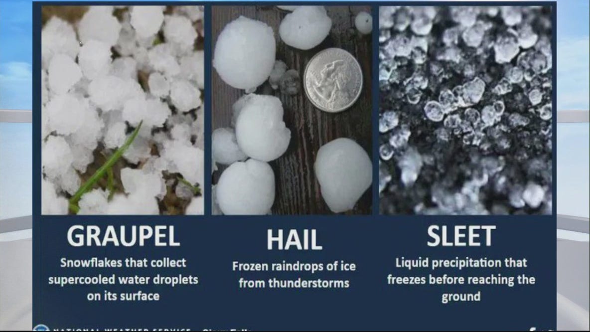 Hail vs. Sleet vs. Graupel